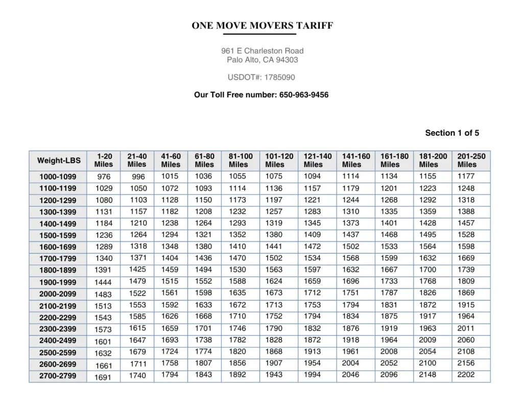 The_One_Move_Tariff_Preview